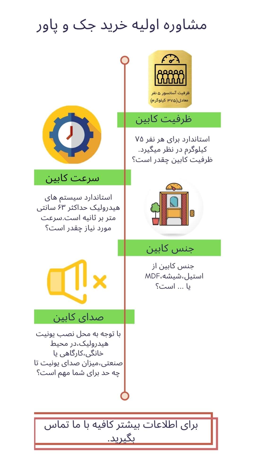 مشاوره خرید جک و پاور هیدرولیک آسانسور